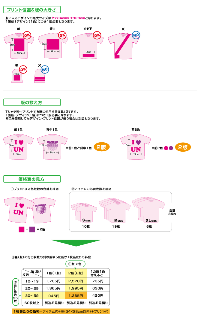 予備知識