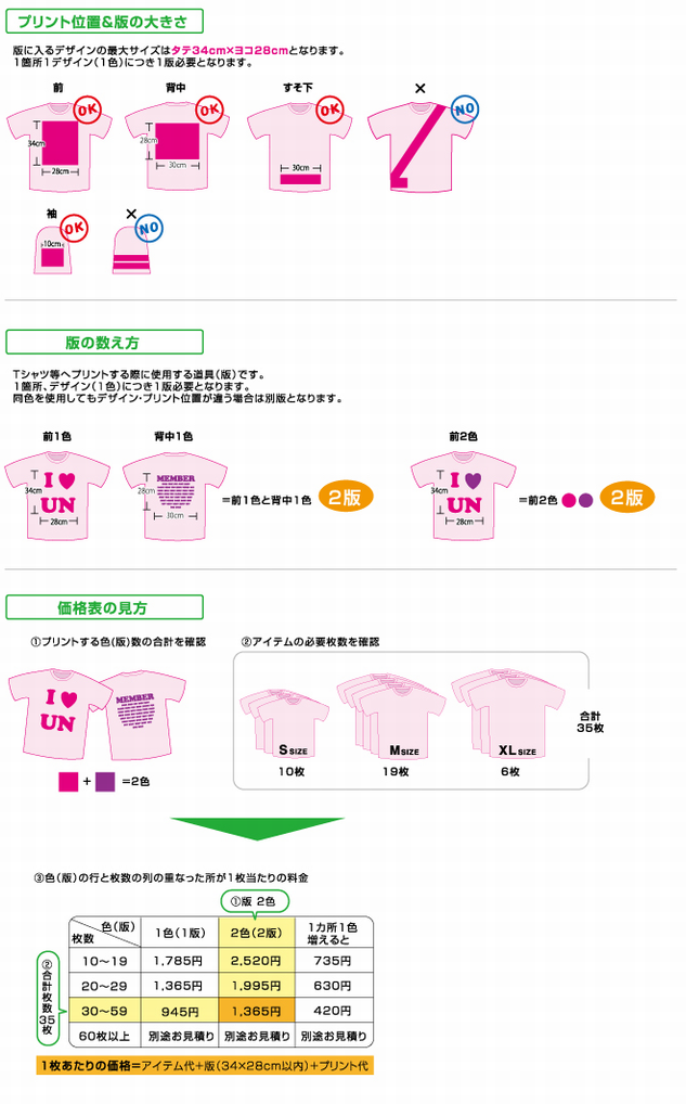 予備知識